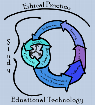 EDTech-Definition